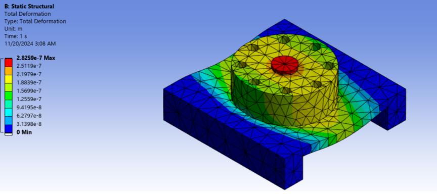 FEA plots from test stand analysis